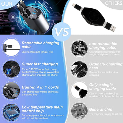 Retractable Car Charger with 100W, 4 in 1 Car Fast Charger for Iphone and Type C, Retractable Cables (31.5 Inch) and 2 Charging Ports, Compatible with Iphone 15/14/13/12 Pro Max Xr,Ipad,Samsung,Pixel