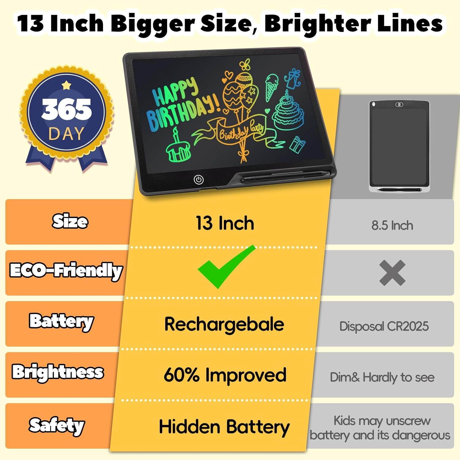 13 Inch LCD Writing Tablet for Kids, Rechargeable Doodle Board, Kid Drawing Pad Learning Toys Best Gift for Birthday Christmas 3 4 5 6 7 Year Old Girls Boys, Doodle Board for Toddlers (Black